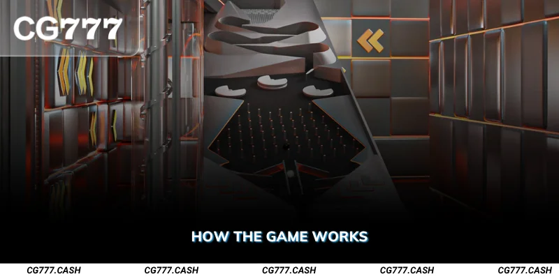 How the Game Works